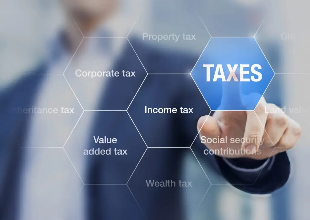 Various types of taxes displayed visually.